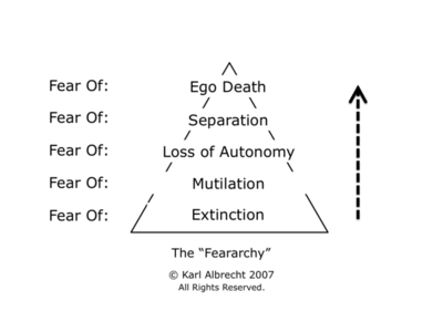 Feararchy